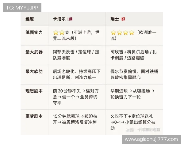 卡塔尔对瑞士世界杯小组赛历史交锋纪录与双方战绩对比分析 卡塔尔对瑞士世界杯小组赛历史交锋纪录与双方战绩对比分析
